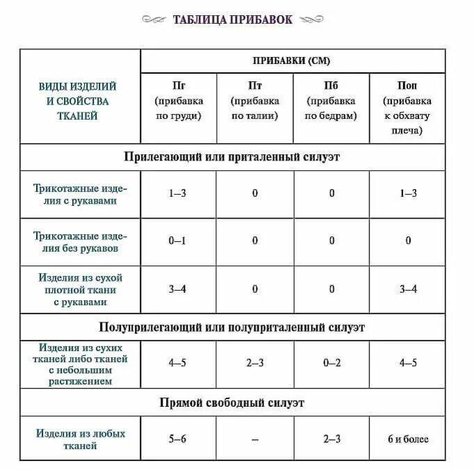 Заработная плата 2023. Индексация заработной платы в 2023. Минимальный размер оплаты труда в россии. Индексация пенсий неработающим пенсионерам по годам таблица года с. Какие прибавки будут в 2024.