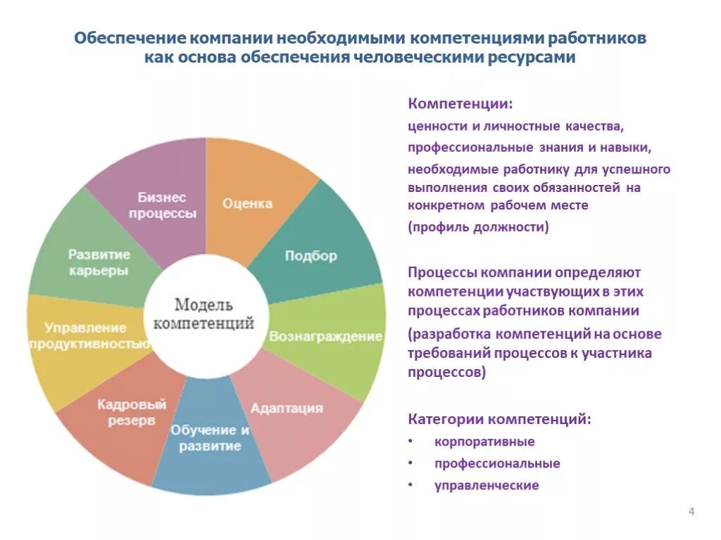 Развитие компетенций применения. Изучение модели компетенций сотрудников банка. Модель компетенций компании. Развитие компетенций персонала в организации. Совершенствование компетенций.