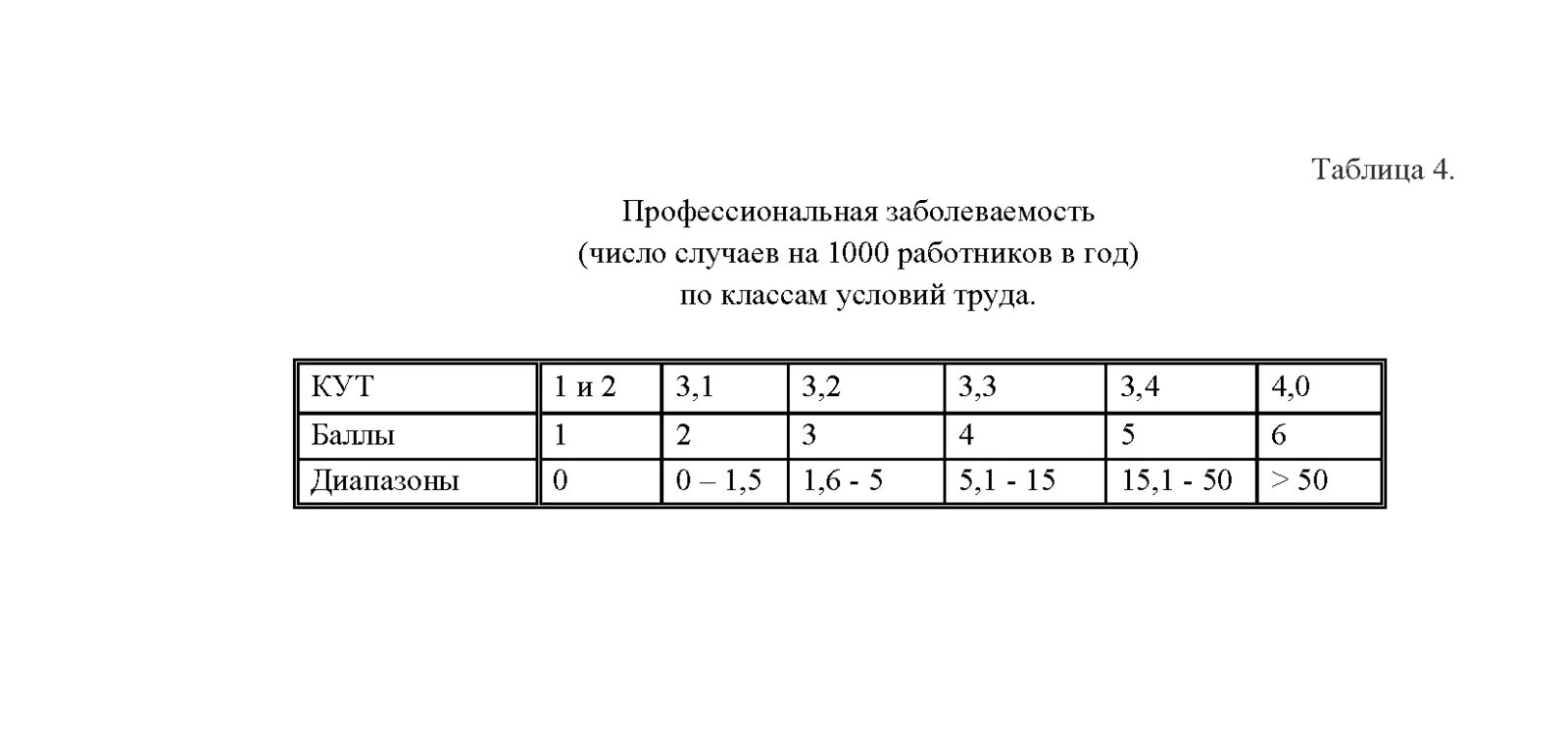 Табл 4 таблица 4. Таблица прочности катушек рр4. Вязкость воды по брукфильду. Табл 4 таблица 4. Корни 4 степени таблица.