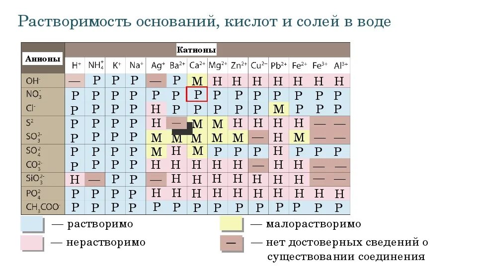 Этот элемент образует воду. Катионы и анионы как определить. Ионы катионы анионы. Катион и анион это в химии. Механизм образования катионов и анионов.