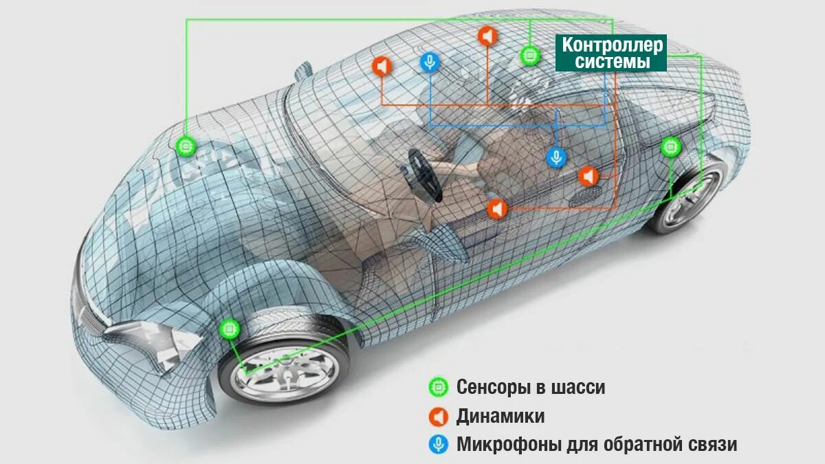 Система active. Система активного шумоподавления. Система шумоподавления для автомобиля. Активное шумоподавление в авто. Система активного шумоподавления схема.