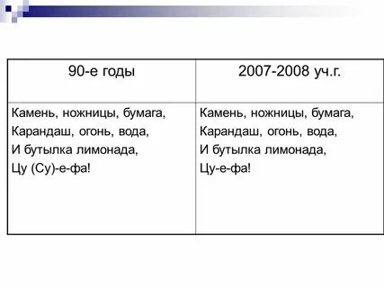 Продолжение камень ножницы бумага и бутылка лимонада