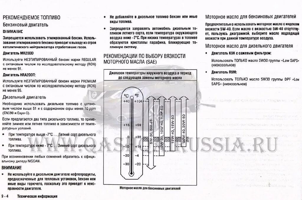 Объем масла двигателя ниссан кашкай