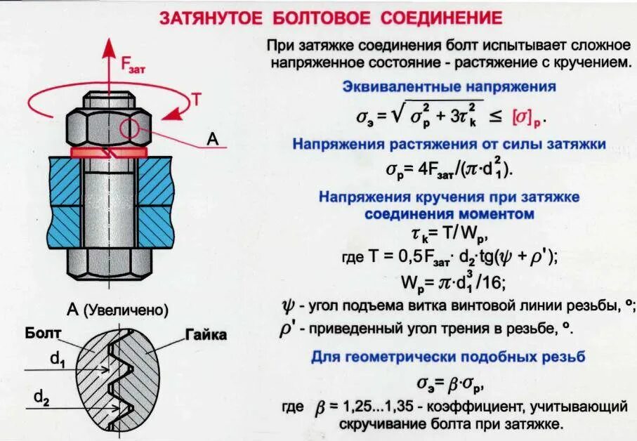 Расчет момента затяжки болтовых соединений. Усилие затяжки болтовых соединений. Момент затяжки резьбовых соединений высокопрочными болтами. Усилие затяжки болтов расчет.