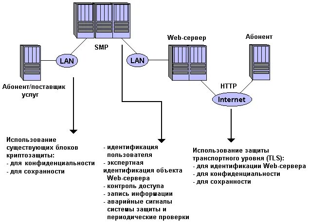 Ответ от сервера идентификации. Защита web серверов. безопасность веб сервера. идентификации веб-сервера. уязвимости веб серверов.