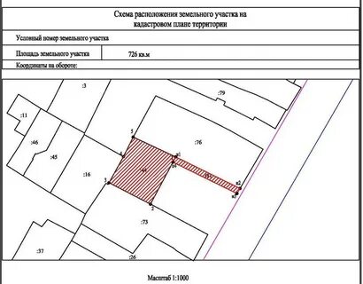 Как получить схему участка