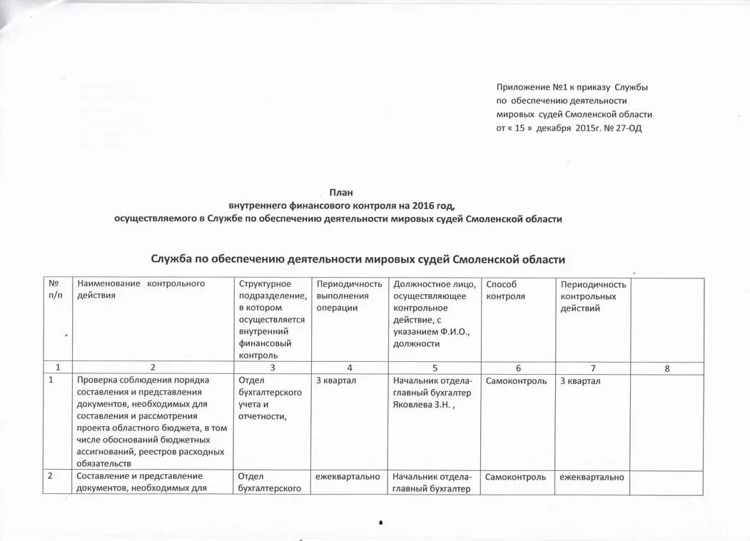 Мвд внутреннем контроле. План внутреннего финансового аудита пример. План внутреннего финансового контроля. План по внутреннему финансовому аудиту. План проведения внутреннего финансового контроля.