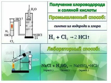 Химическая формула водород хлор