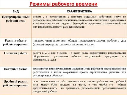 Различают рабочее время