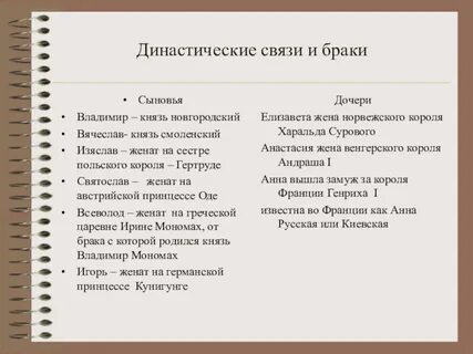Династические браки руси