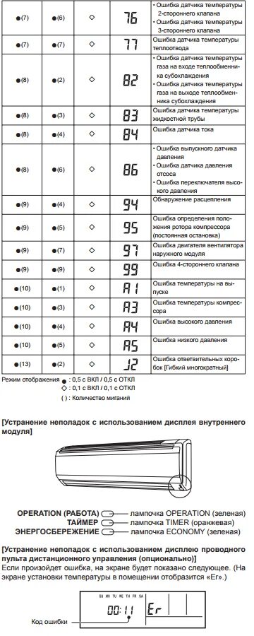 Коды ошибок сплит систем. Коды ошибок кондиционер General ashg12llca. Коды ошибок кондиционеров Дженерал Фуджитсу. Сплит система General инвертор коды ошибок. Код для пульта кондиционера General climate.