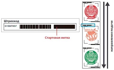 Метка код