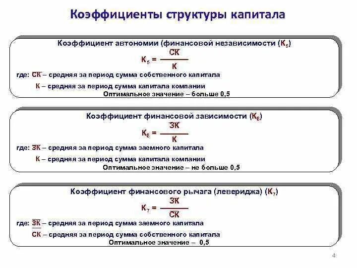 Концентрации собственного капитала собственный капитал. Структуру капитала предприятия характеризует коэффициент:. Нормативное значения коэффициент структуры капитала. Коэффициент структуры заемного капитала формула. Рассчитать показатели структуры капитала предприятия.