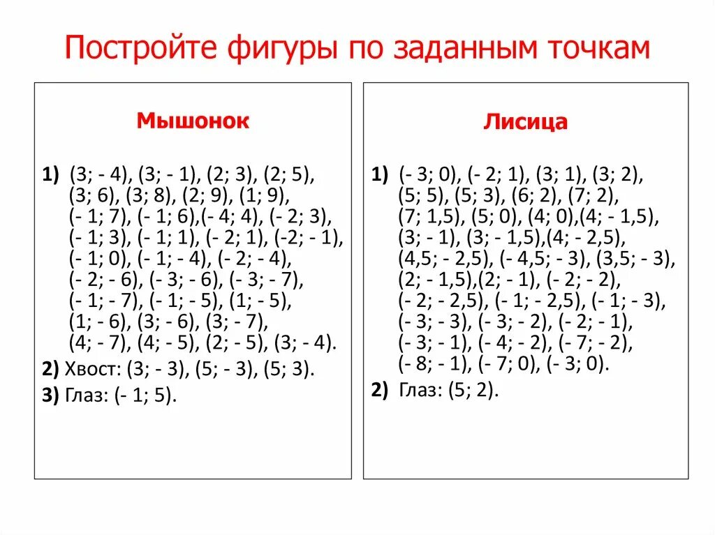 Построение фигур по точкам. Задачки на построение фигур по точкам. Построение фигур по координатам точек. Построить фигуру по заданным точкам. Координаты 3 класс математика