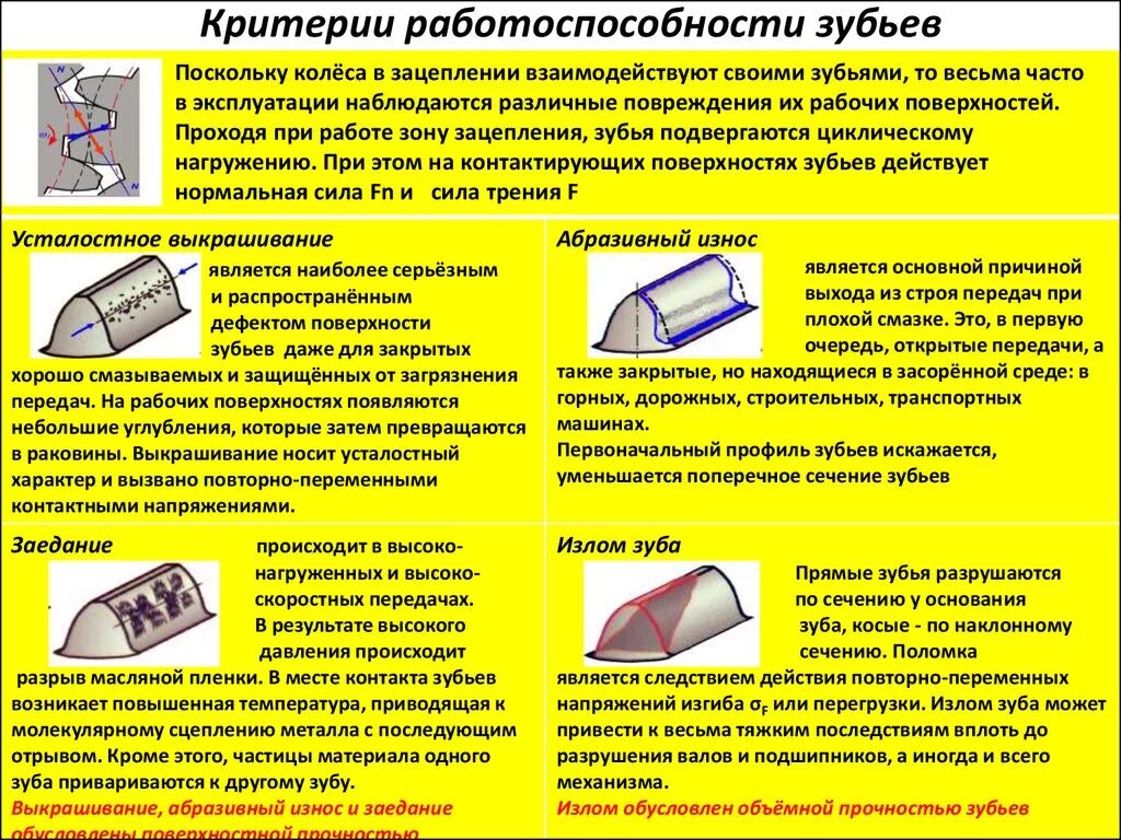 Виды разрушения передач. Критерии работоспособности зубчатых передач виды разрушения зубьев. критерии работоспособности конических зубчатых передач это. основной критерий работоспособности зубчатой передачи. причины выхода из строя зубчатых колес.