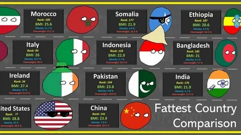 Compare countries