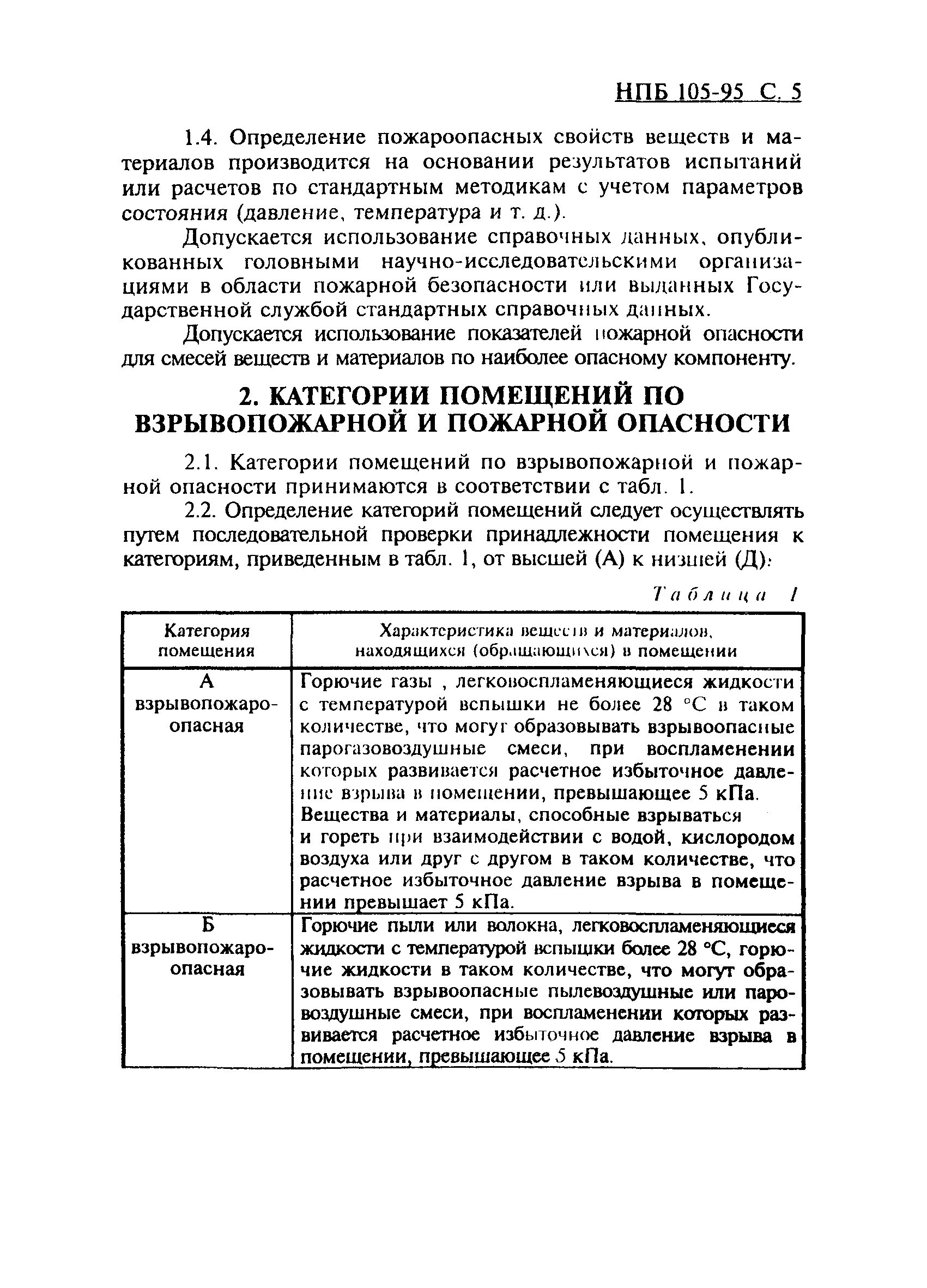 НПБ 105-95. Категория помещений по НПБ 105-95. Категории взрывопожарной и пожарной опасности НПБ. Категории помещений по пожарной опасности.