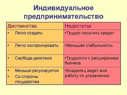 Достоинствами индивидуального предпринимательства является
