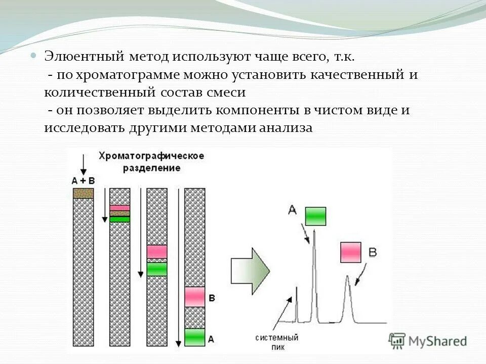 хроматография метод разделения и анализа смесей. микрокомпоненты этогидрогеохимия. элюентная хроматография. вытеснительный метод хроматографии. элюентная хроматография.