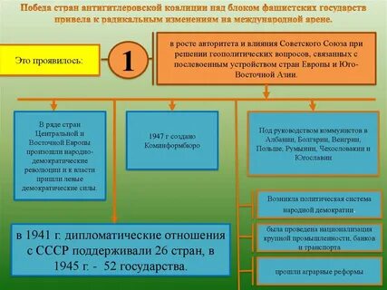 Страны народной демократии