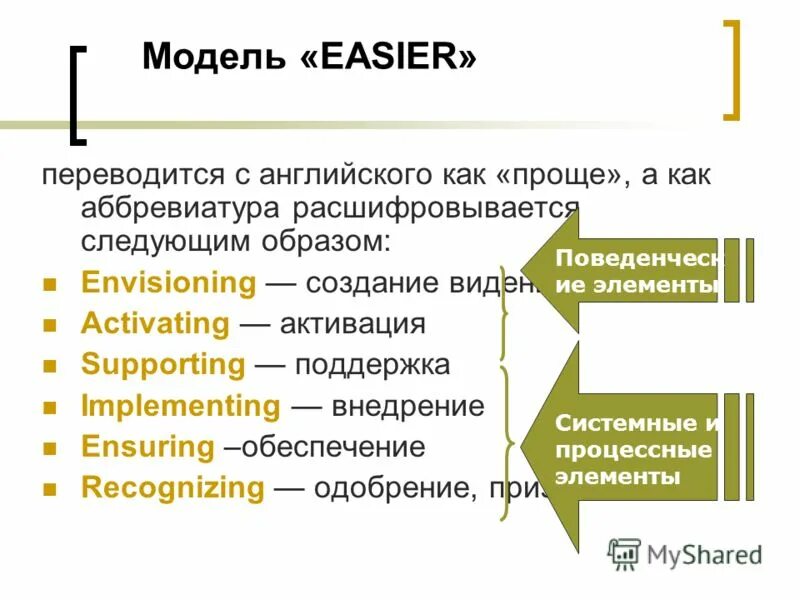 Как переводится изи