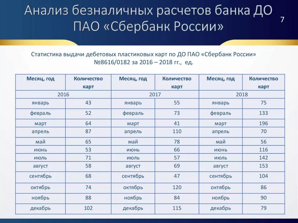 Анализ безналичных расчетов в ПАО Сбербанк. Анализ расчетов. Безналичные расчеты Сбербанк статистика. Статистика безналичных расчетов в России. Система расчетов банков россии