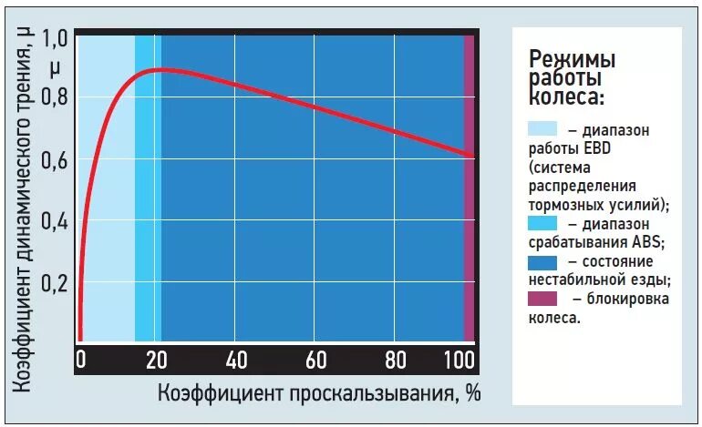 Усилие срабатывания