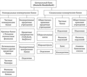 Структура финансов коммерческих банков