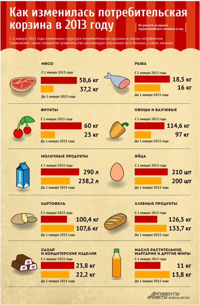 Состав продуктовой корзины. Потребительскаяеорзина. Потребительская корзина. Потребительская казна. Потребительная корзина.