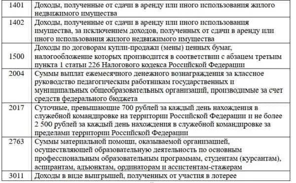 Что значит дублирование комбинации код дохода. Коды доходов по справке 2 НДФЛ. Коды дохода в 2ндфл расшифровка. Код дохода в справке 2 НДФЛ. Код дохода НДФЛ.