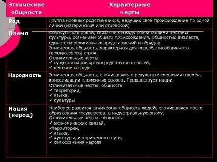 Племя черты