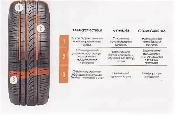 Формула энерджи как правильно поставить
