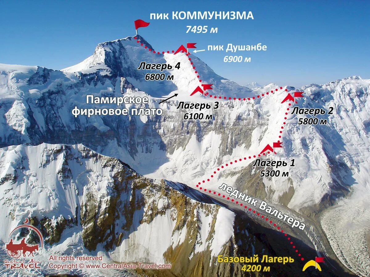 На какой горе находится победа