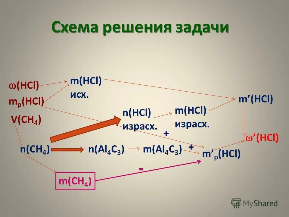 3 соляной. V hcl. M(zn)=0,65 m(h2)=? v(h2)=?. V2o5 + koh. V hcl.