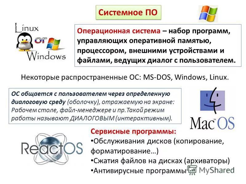 Программы управляющие оперативной памятью процессором. Системные программы. Программное обеспечение dos. Программы управляющие оперативной памятью процессором. Программы управляющие устройствами.