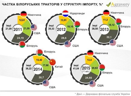 Белоруссия пошлины