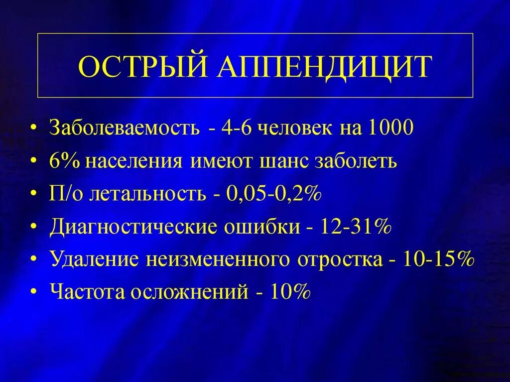 Процент аппендицит