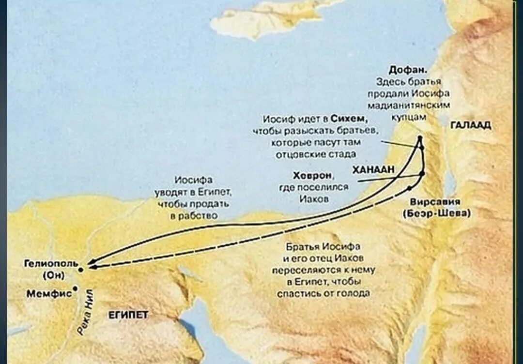 Брат иакова в библии. Путь Иосифа в Египет карта. Карта переселения Иакова в Египет. Путь Иосифа в Египет. Иаков в Египте.