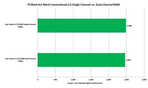 Single channel
