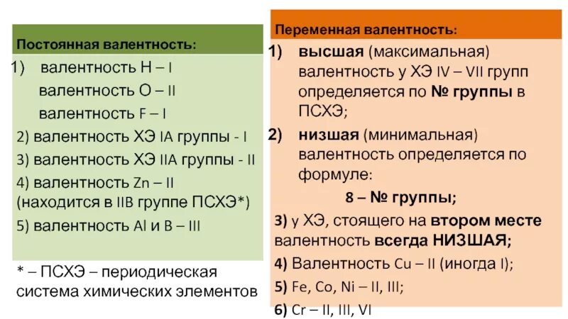 Если элемент образующий оксид имеет переменную валентность. Валентность. Постоянная валентность. Таблица постоянной валентности. Переменная валентность.