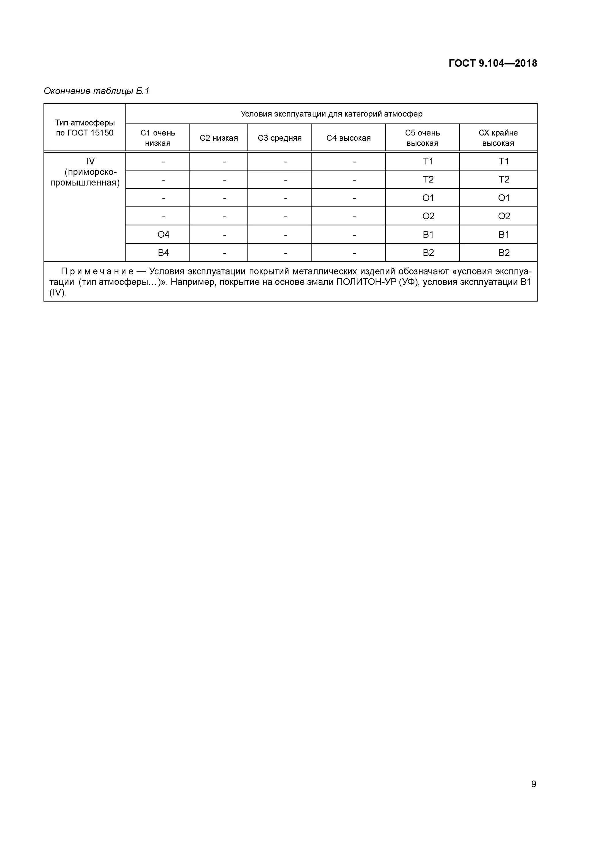 Тип атмосферы II по ГОСТ 15150-69. Тип атмосферы IV по ГОСТ 15150-69. Группы условий эксплуатации покрытий. ГОСТ 15150 Тип атмосферы.