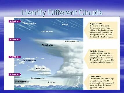 There are a lot of clouds