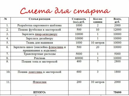 Смета для соц контракта