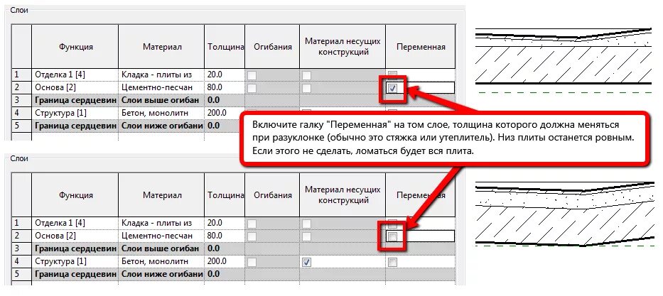 Высший слой привилегированного слоя