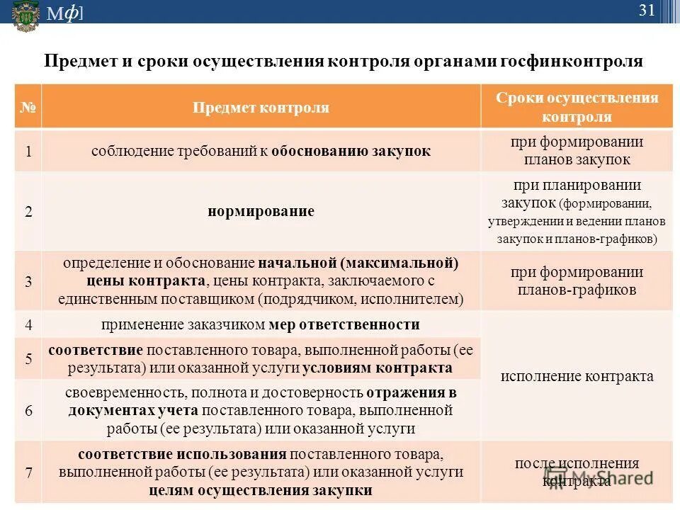 Контроль сроков реализации. Поставщики и подрядчики. Критерии оценки закупки. Заказчик госзакупок 44 фз. Критерии оценки заявок.