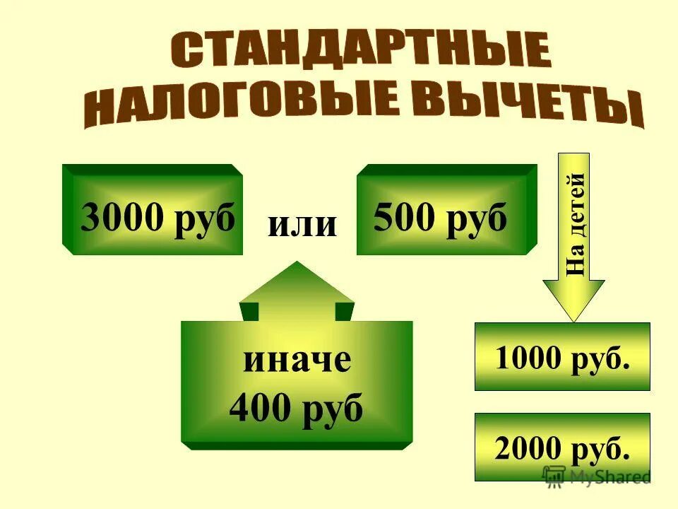 Налоговый вычет 2012 году. Стандартные налоговые вычеты. Размер стандартного вычета. Стандартные и имущественные налоговые вычеты. Стандартные налоговые вычеты таблица.