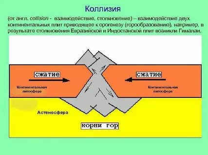 Что такое коллизия