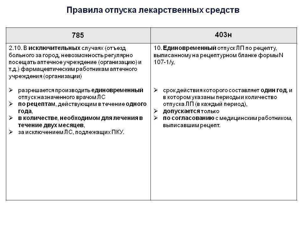 Нормы отпуска лекарственных препаратов по рецептам. Нормы отпуска лекарственных препаратов по рецептам