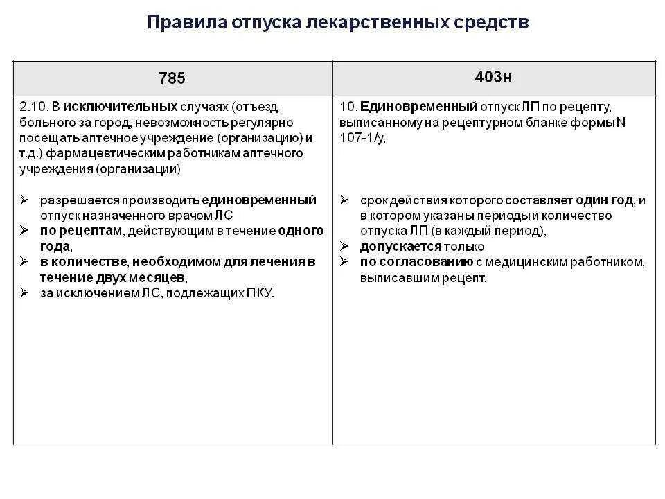 Порядок отпуска лекарственных средств антибиотиков. Приказ 403н отпуск лекарственных средств. Нормы единовременного отпуска лекарственных средств. Журнал отпуска лекарственных препаратов по рецептам.