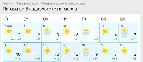 Погода на месяц ершово
